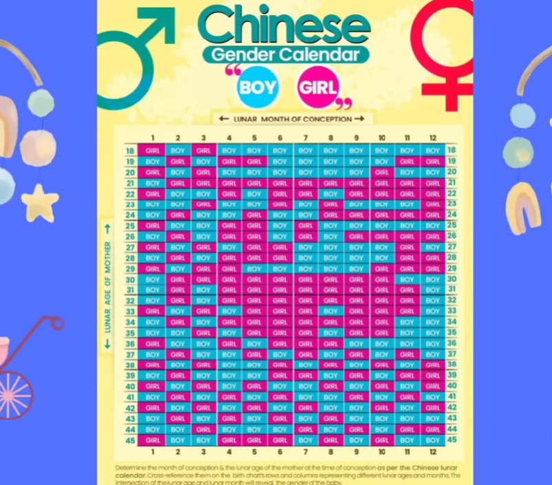 chinese calendar for baby gender 2026
